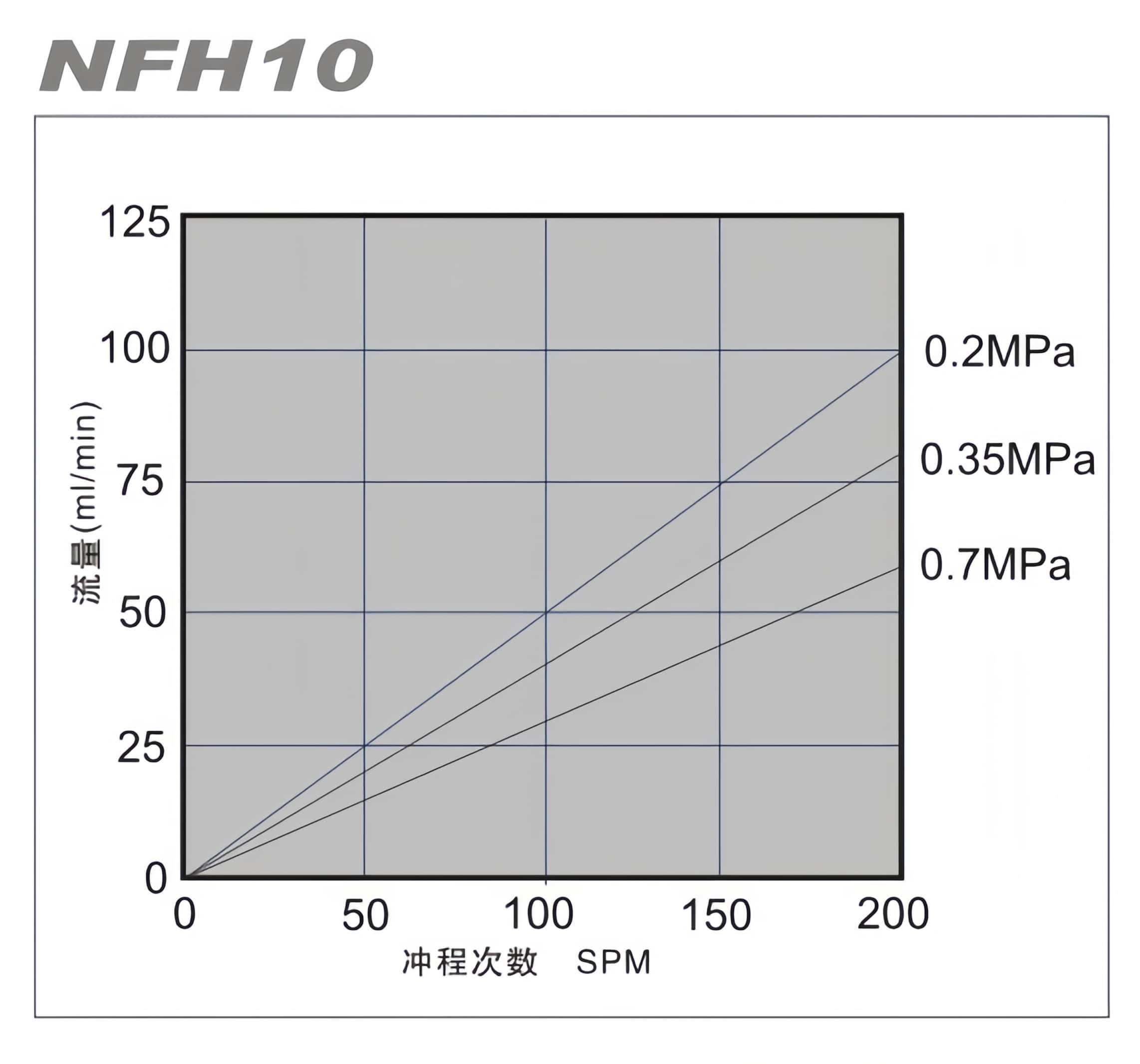 NFH10系列型录-性能曲线.jpg