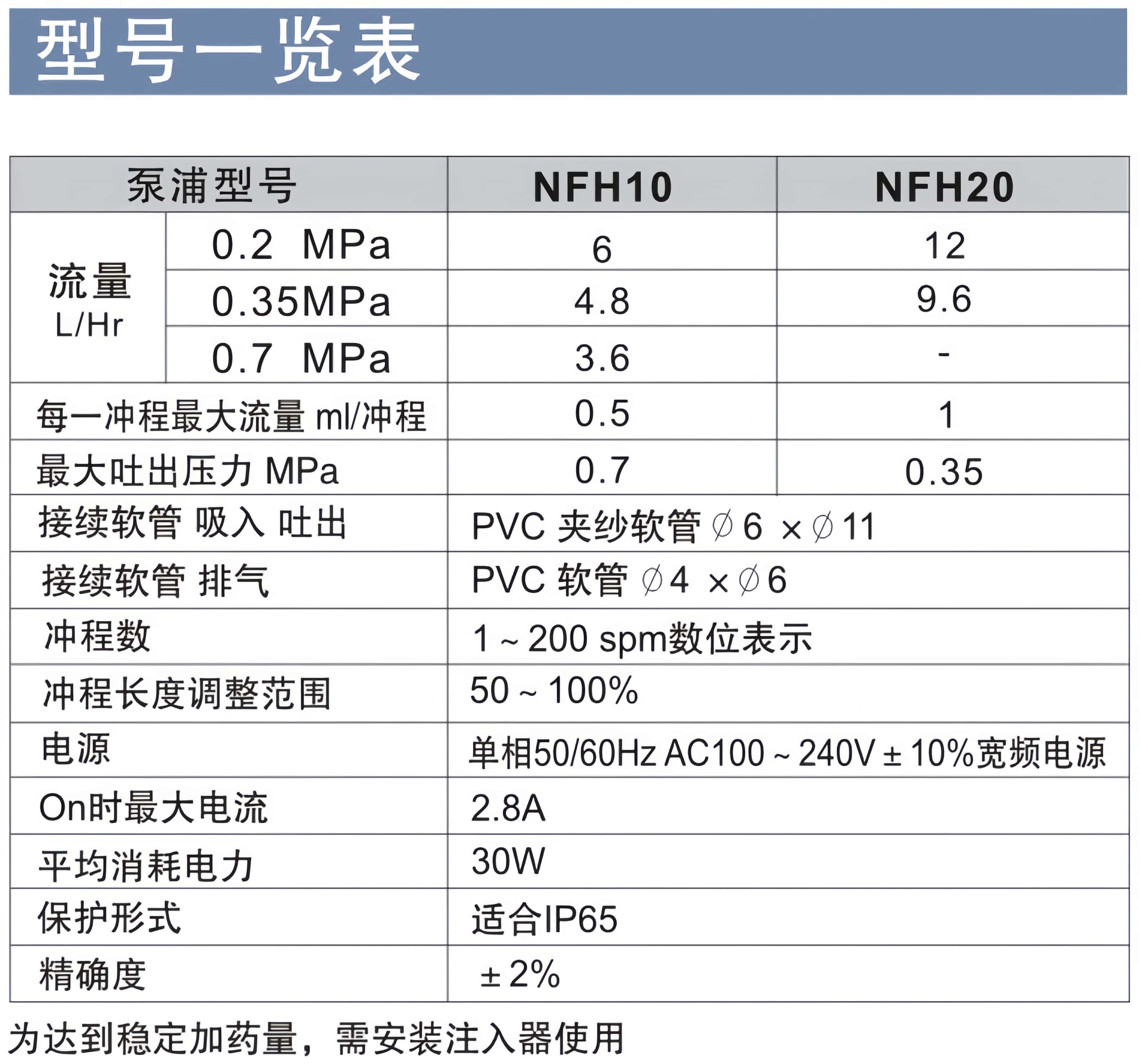 NFH系列型录-型号一览表.jpg