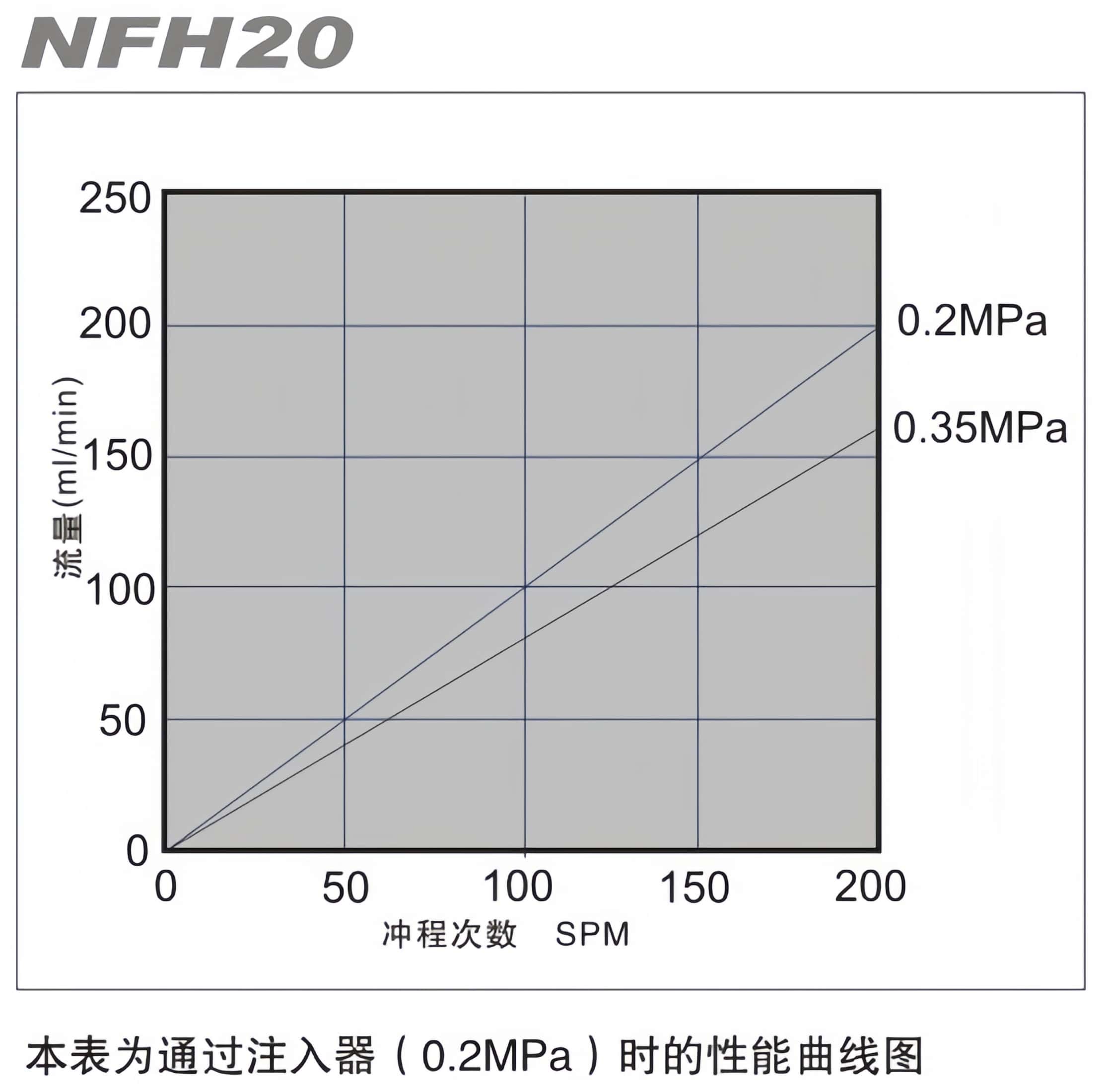 NFH20系列型录-性能曲线.jpg