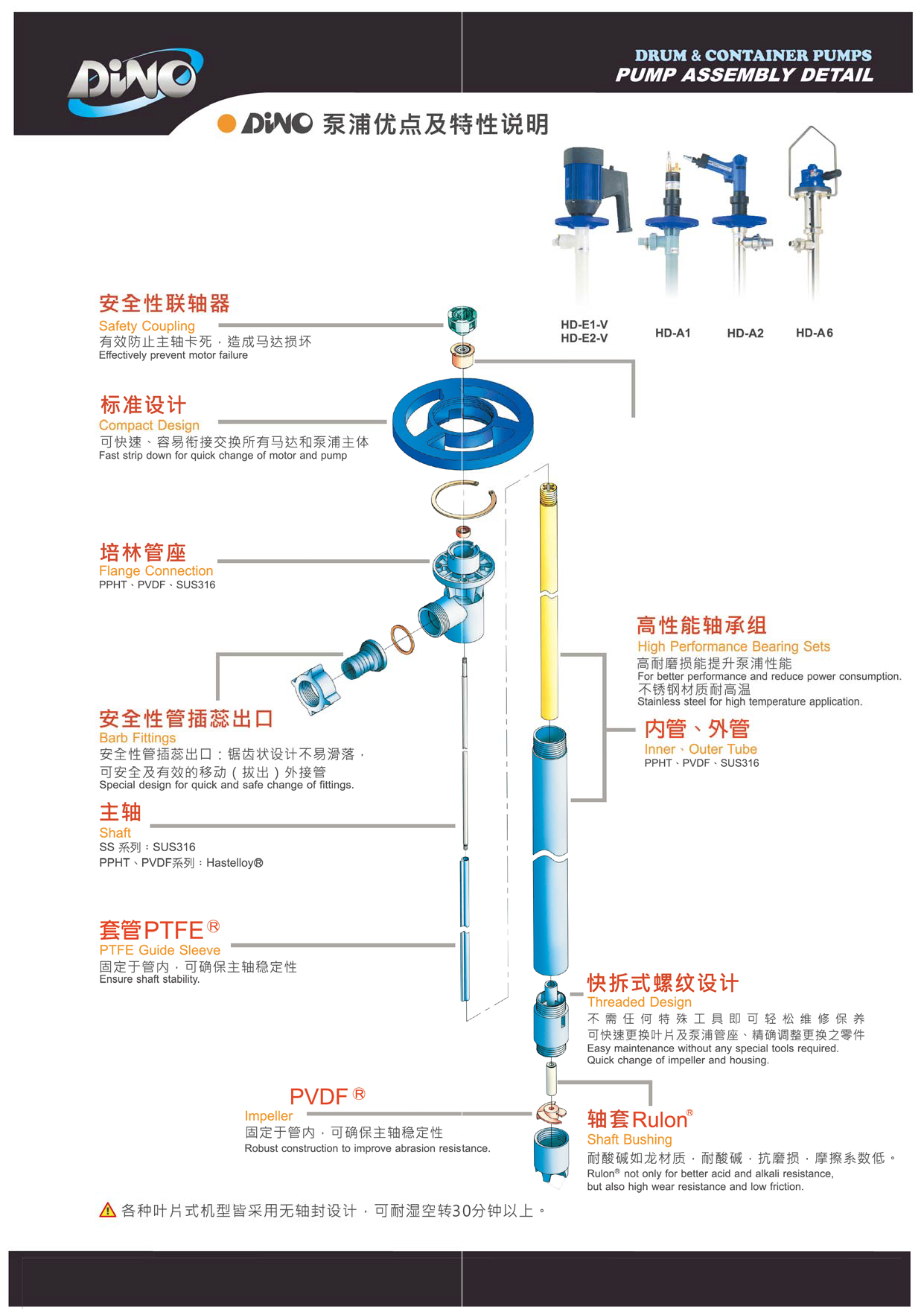 可调速系列、气动系列、桶装手提式产品型录_页面_2.png