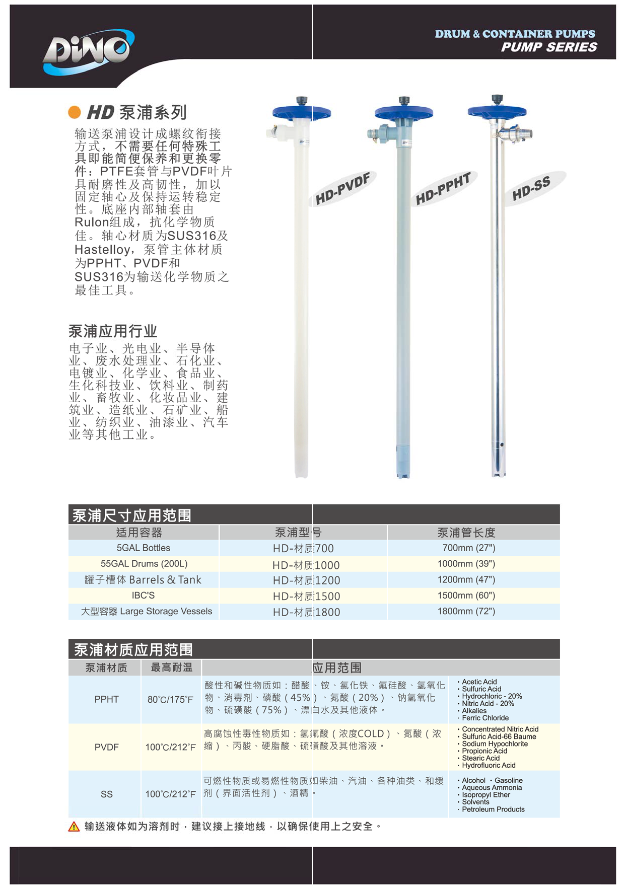 可调速系列、气动系列、桶装手提式产品型录_页面_3.png