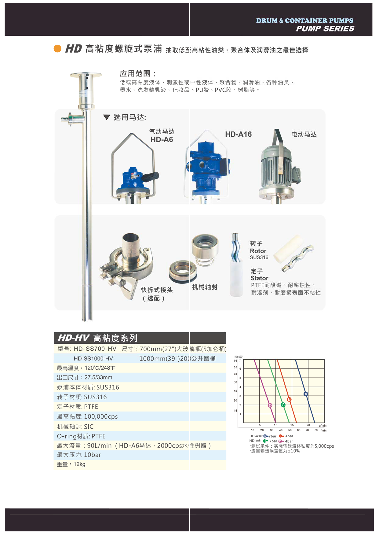 可调速系列、气动系列、桶装手提式产品型录_页面_4.png