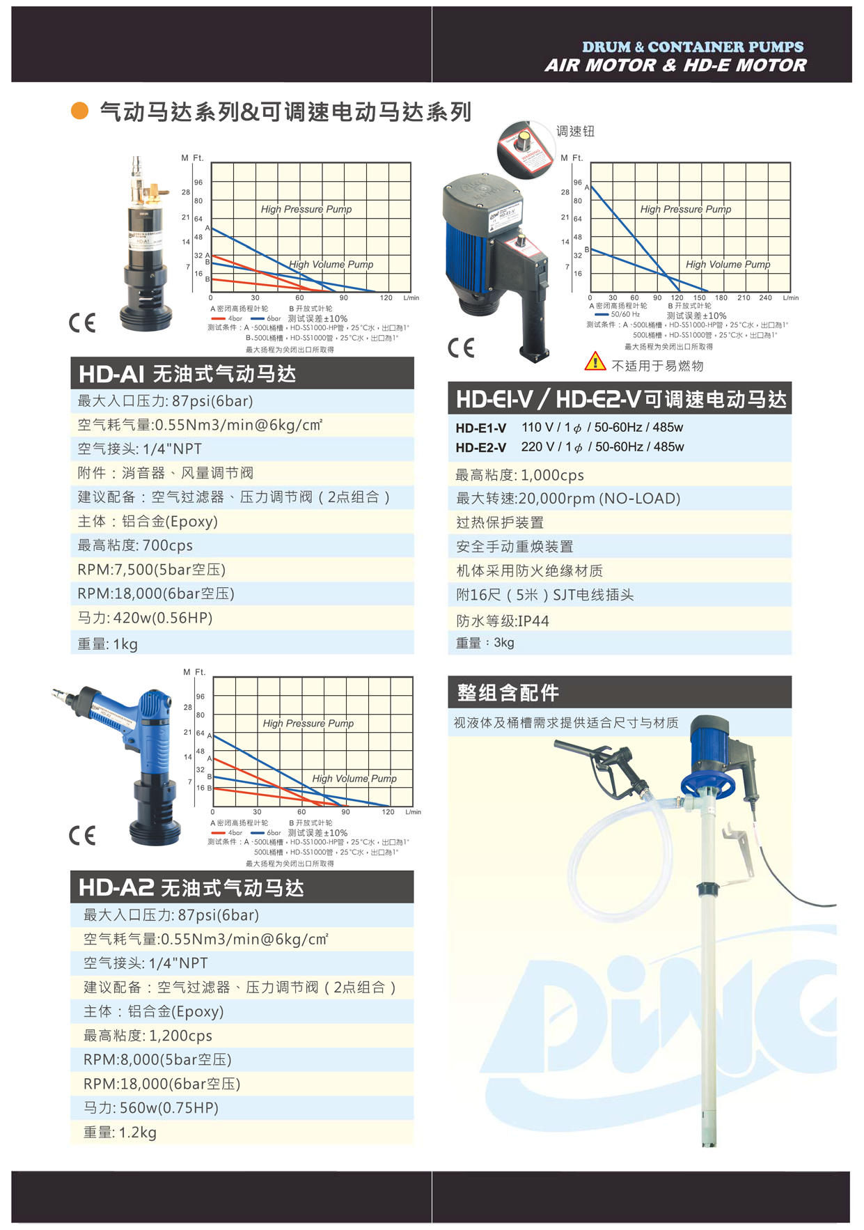 可调速系列、气动系列、桶装手提式产品型录_页面_5.png