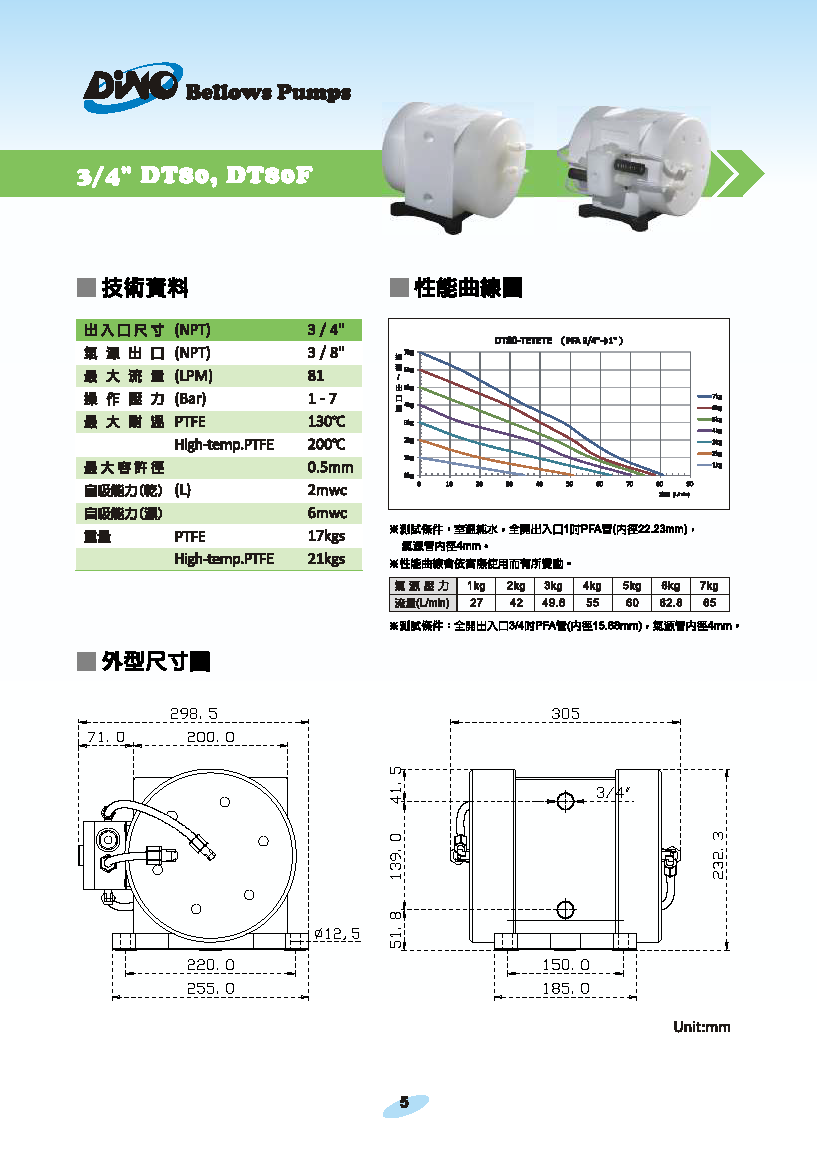 電子級氣動風箱型泵浦 DT系列 產品型錄_页面_6.png