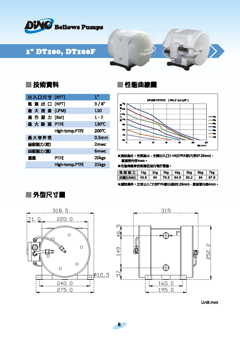 電子級氣動風箱型泵浦 DT系列 產品型錄_页面_7.png