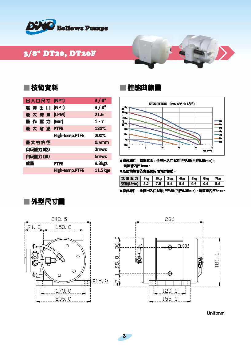 電子級氣動風箱型泵浦 DT系列 產品型錄_页面_4.png