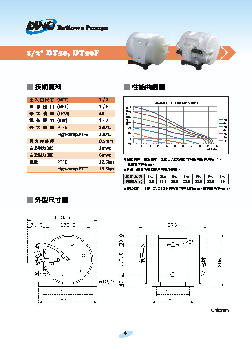 電子級氣動風箱型泵浦 DT系列 產品型錄_页面_5.png